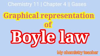 Graphical Representation of Boyles Law  Graphical Explanation of Boyle law  Boyle law [upl. by Ynatterb244]