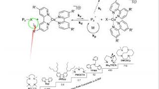 Macromolecular design 5  Atom Transfer Radical Polymerization ATRP [upl. by Snashall]