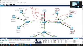 شرح عملي لـ VLAN 2 التقسيم الذكي للشبكات 🔍💻 [upl. by Brebner41]