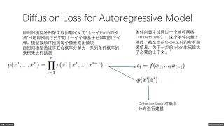 Autoregressive Image Generation without Vector Quantization（MIT 2024） [upl. by Adlesirc]