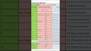 EnglandIrelandWalesScotland and boarding school system england ireland wales scotland bs [upl. by Rekab]