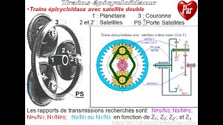 Train épicycloïdal double [upl. by Bonar]