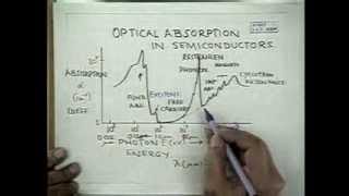 5 Excitons and Lattice Vibrations [upl. by Cimbura]