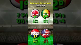 PAISES BAJOS en la COPA MUNDIAL SUB17 BRASIL 2019 countryballs [upl. by Itin586]