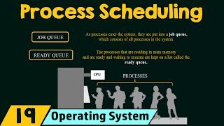 Process Scheduling [upl. by Stephenson]