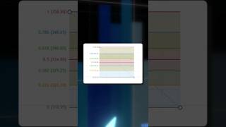 Fibonacci in a Downtrend Secrets Revealed for ProLevel Trading 🚀💰 [upl. by Casey]