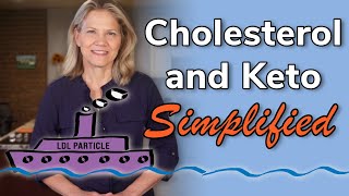 Cholesterol and Keto Simplified [upl. by Cybil176]