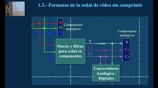 SEÑAL DE VÍDEO Cuarto Capítulo Parte1 DIFUSIÓN DIGITAL DVBTH [upl. by Aisinoid791]