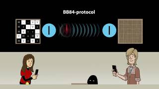 Quantum cryptography The BB 84 protocol U30203 [upl. by Jacoba]