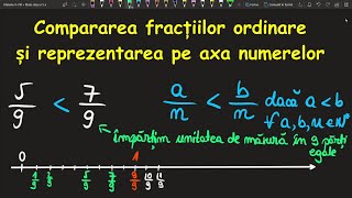 Comparare fractii ordinare reprezentare axa numere cls a 5aInvata Matematica UsorMeditatii Online [upl. by Lipcombe]