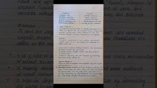 improvement in food resources  chapter 3  Class 9  important Notes [upl. by Eitsirk]