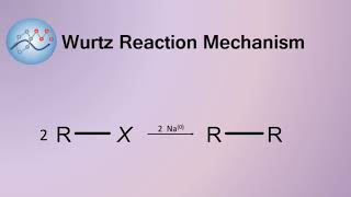 Wurtz Reaction Mechanism  Organic Chemistry [upl. by Orlena]