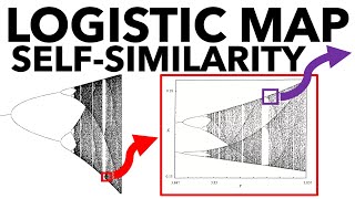 Logistic Map Part 2 Bifurcation Diagram and SelfSimilarity [upl. by Thapa]