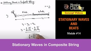 Class 11 Physics  Stationary Waves And Beats  14 Stationary Waves in Composite String JEE amp NEET [upl. by Enuj561]