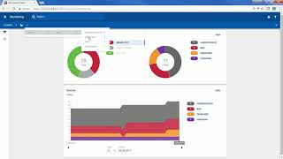 A Demonstration of AMS Device View [upl. by Akinnor]