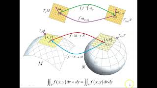 Integration on Manifolds Using the Pullback of Volume Forms  1 [upl. by Ahsenahs467]