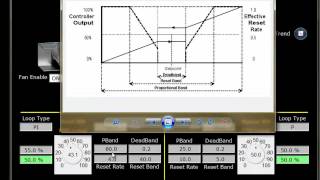 PID Loop Tuning Explained  Part 2  Proportional and Integral [upl. by Jocko]