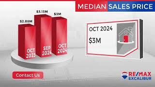 Paradise Valley Market Update November 2024 [upl. by Krystal]