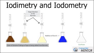 Iodometric and Iodimetric titration [upl. by Inot481]