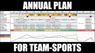 Creating a Periodized Annual Training Plan for TeamSport Athletes Updated  Programming [upl. by Fons]