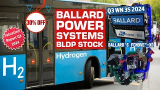 Ballard Power Systems Stock Is Now the Time to Buy Q3 2024 Analysis [upl. by Yeliah]