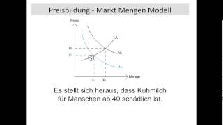 Preisbildung Markt Angebotskurve Nachfragekurve Nachfragerrente Anbieterrente VWL FOS BOS [upl. by Mirabella]