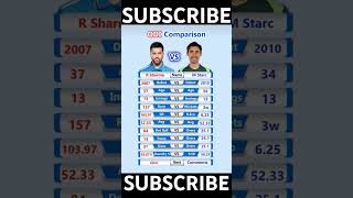 cricket R SharmaVSMStarc ODI comparison [upl. by Volpe]