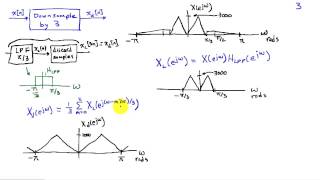 Upsampling and Downsampling Example [upl. by Sedrul]