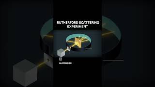 rutherford scattering experiment 😱shorts ytshorts [upl. by Imled323]