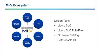 Getting Started Introduction to RISCV and MiV [upl. by Namyw]