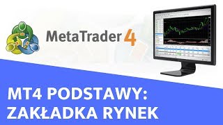 Meta Trader 4  Jak dodać indeksy i pary walutowe [upl. by Novonod164]