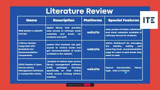 Project practicum slide presentation [upl. by Lenee905]