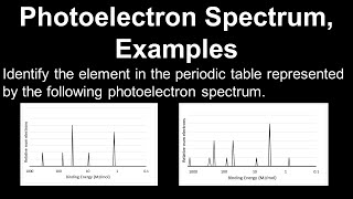 Photoelectron Spectrum Examples  AP Chemistry [upl. by Anilam]