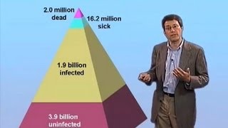 John McKinney EPFL Part 2 Tools for Tuberculosis Control Not Just a Problem of Implementation [upl. by Winson]