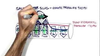 Osmotic Membrane Cleaning Part 1 [upl. by Elatnahs]