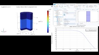 Simulation of 2D Perovskite solar cells with COMSOL [upl. by Enimasaj]