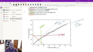 Lecture 3  Atomic nucleus nuclide chart mass defect [upl. by Rotman]