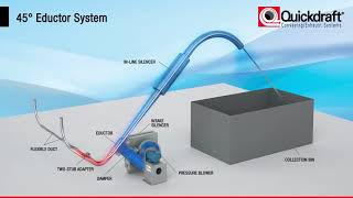 45 Degree Eductor System [upl. by Stanfield287]