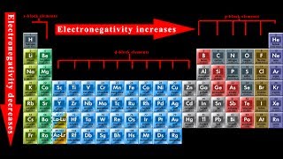 Graduation of the properties of elements in the modern periodic table 2nd Prep T01 U01 L02 [upl. by Nahsad205]