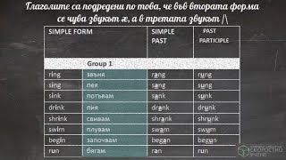 Група 1 Неправилни глаголи Онлайн Английски език Самоучител по Английски език [upl. by Lewak]
