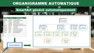 Excel  Organigramme  SmartArt créé automatiquement [upl. by Akiam645]