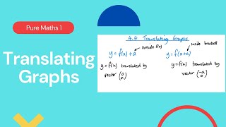 Translating Graphs Edexcel IAL P1 44 [upl. by Anivid999]