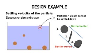 How do tube settler work  plate settler lamella clarifier tutorial [upl. by Ylimme]