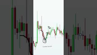 Candlestick psychology trading strategy trading love stockmarket [upl. by Ahseel259]