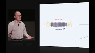 Fluxgates magnetometer technology primer [upl. by Theona117]