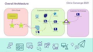 CVAD Provision and Manage desktops at scale in Azure [upl. by Maclay633]