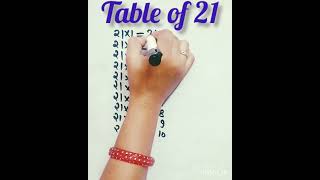 Table of 21ShortsTable tricks [upl. by Dewayne746]