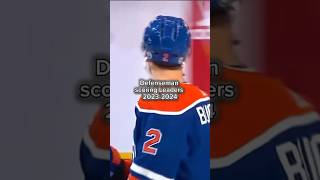 NHL Defenseman scoring leaders nhl shorts [upl. by Alel304]