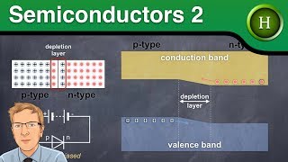 Semiconductors 2 the pn junction Higher Physics [upl. by Crystie]