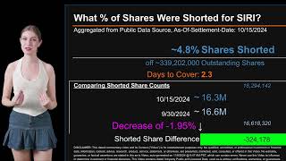 How much is SIRI Shorted What is Short Interest for SIRI [upl. by Shela21]